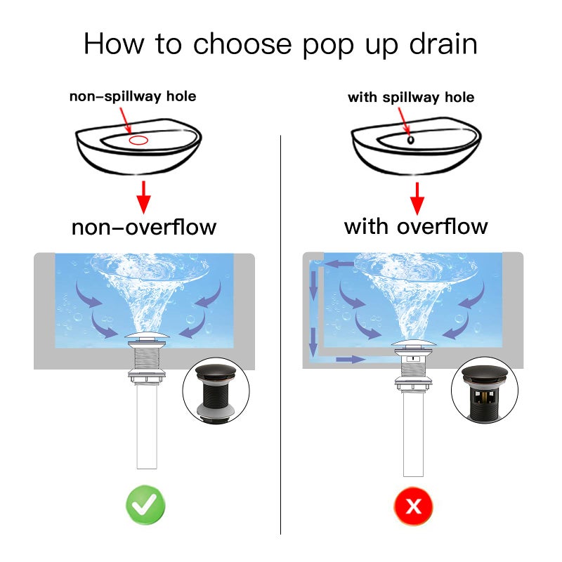 BWE Pop Up Drain Fits Bathroom Standard Sink Hole 1-1/2" to 1-3/4" Bathroom Faucet Vessel Vanity Sink Drain Stopper Without Overflow Oil Rubbed Bronze - Image 5